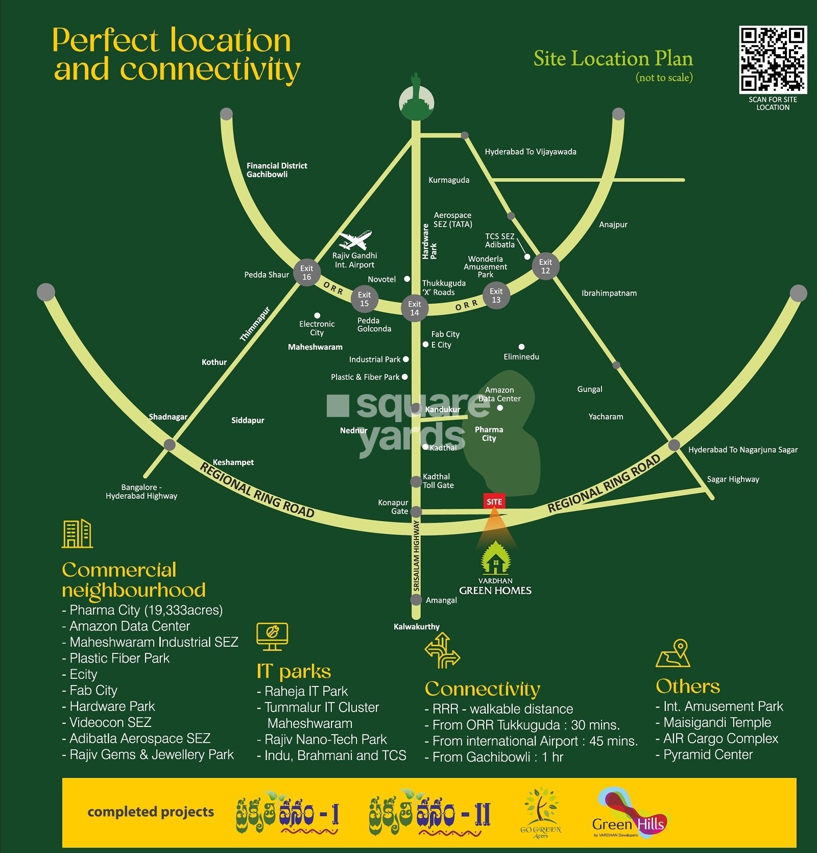 Vardhan Green Homes Location Image