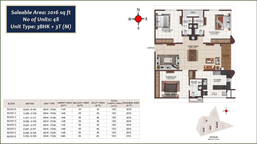 3 BHK 2016 Sq. Ft. Apartment