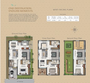 4 BHK 3215 Sq. Ft. Villa in Kamala Amulya Green Lands