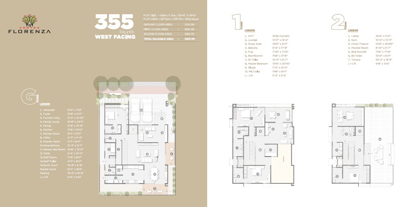 4 BHK 5353 Sq. Ft. Villa