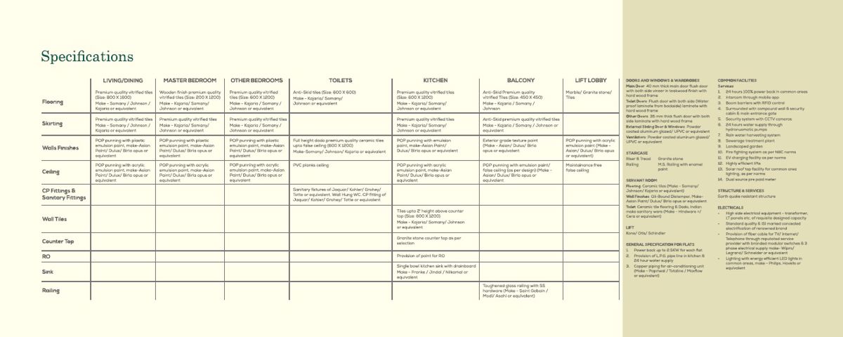 KGK Aahvan Specification