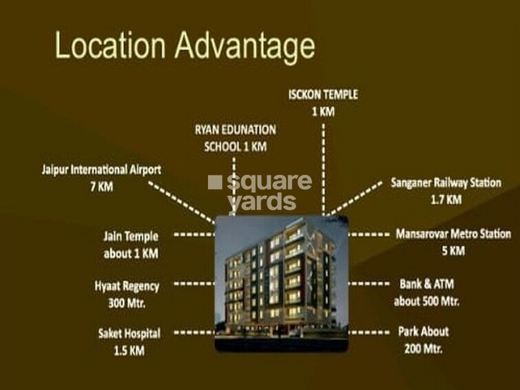 RM Heights Mansarovar Location Image