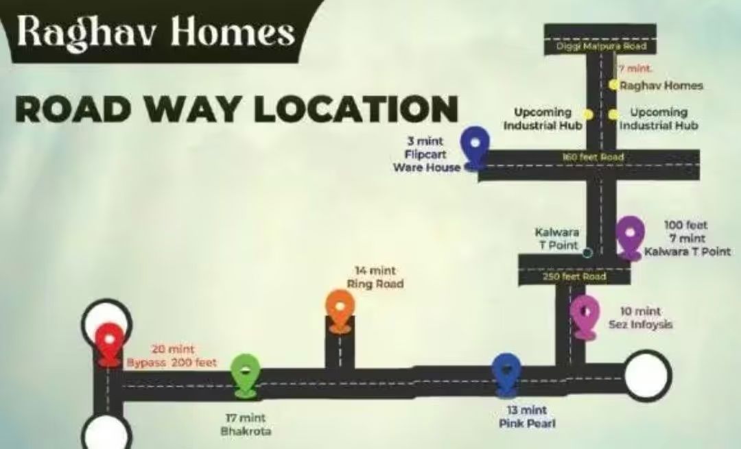 YBL Raghav Homes
