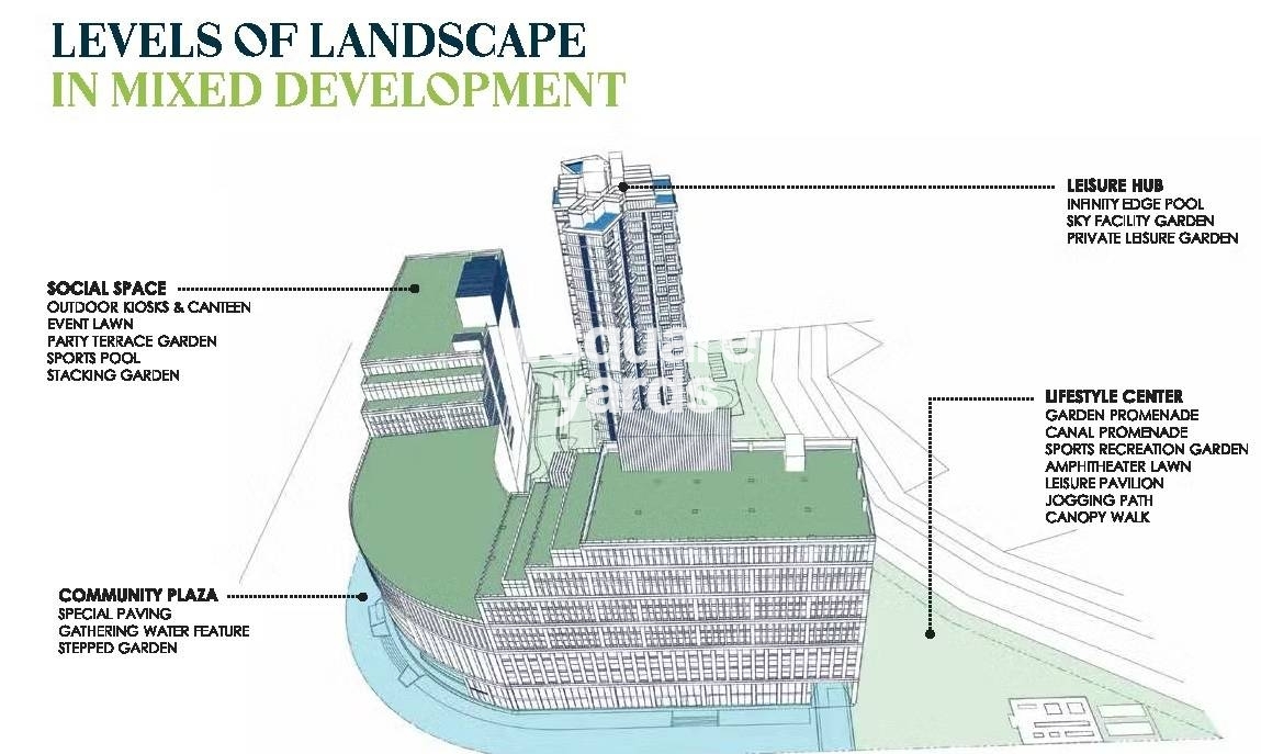 Orbit Urban Park Master Plan Image