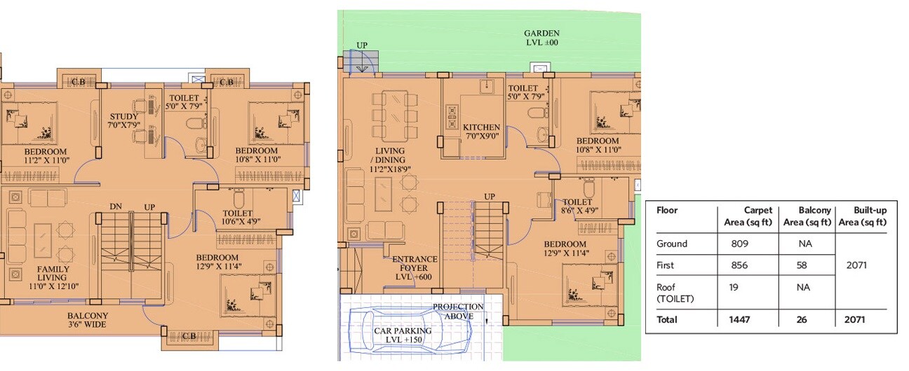 5 BHK 2071 Sq. Ft. Villa