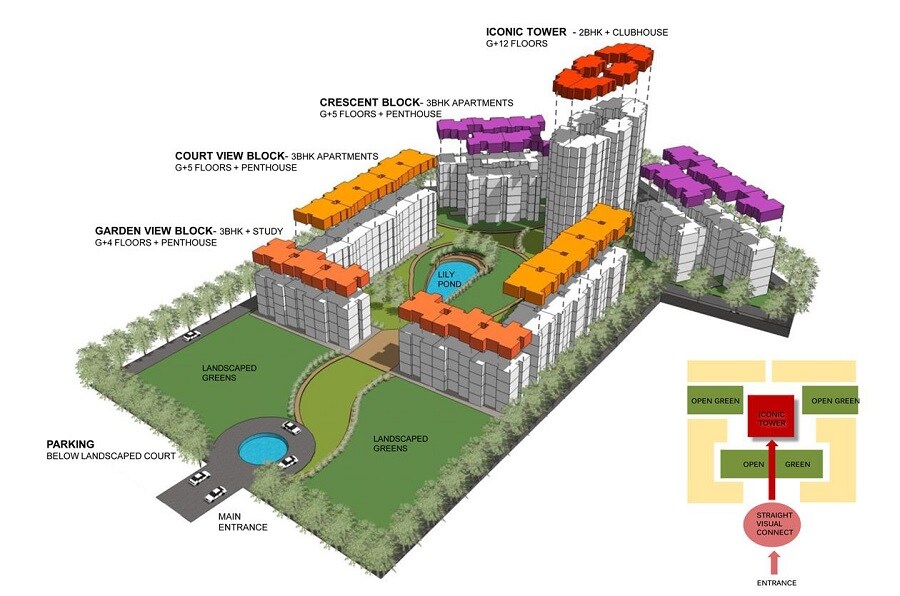 IHPL La Crest Master Plan 1