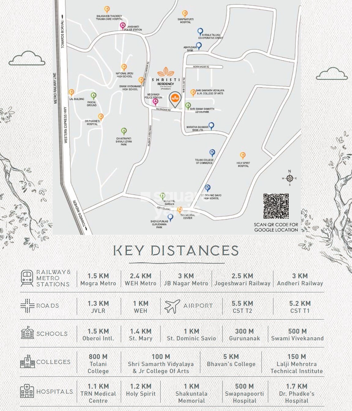 Aditi Shristi Residency Location Image