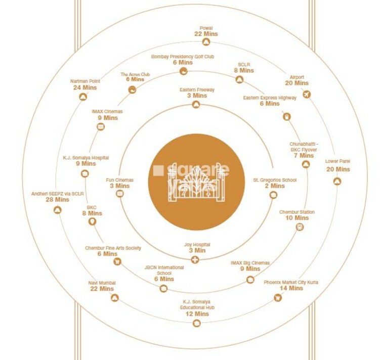 Godrej RKS Location Image 1