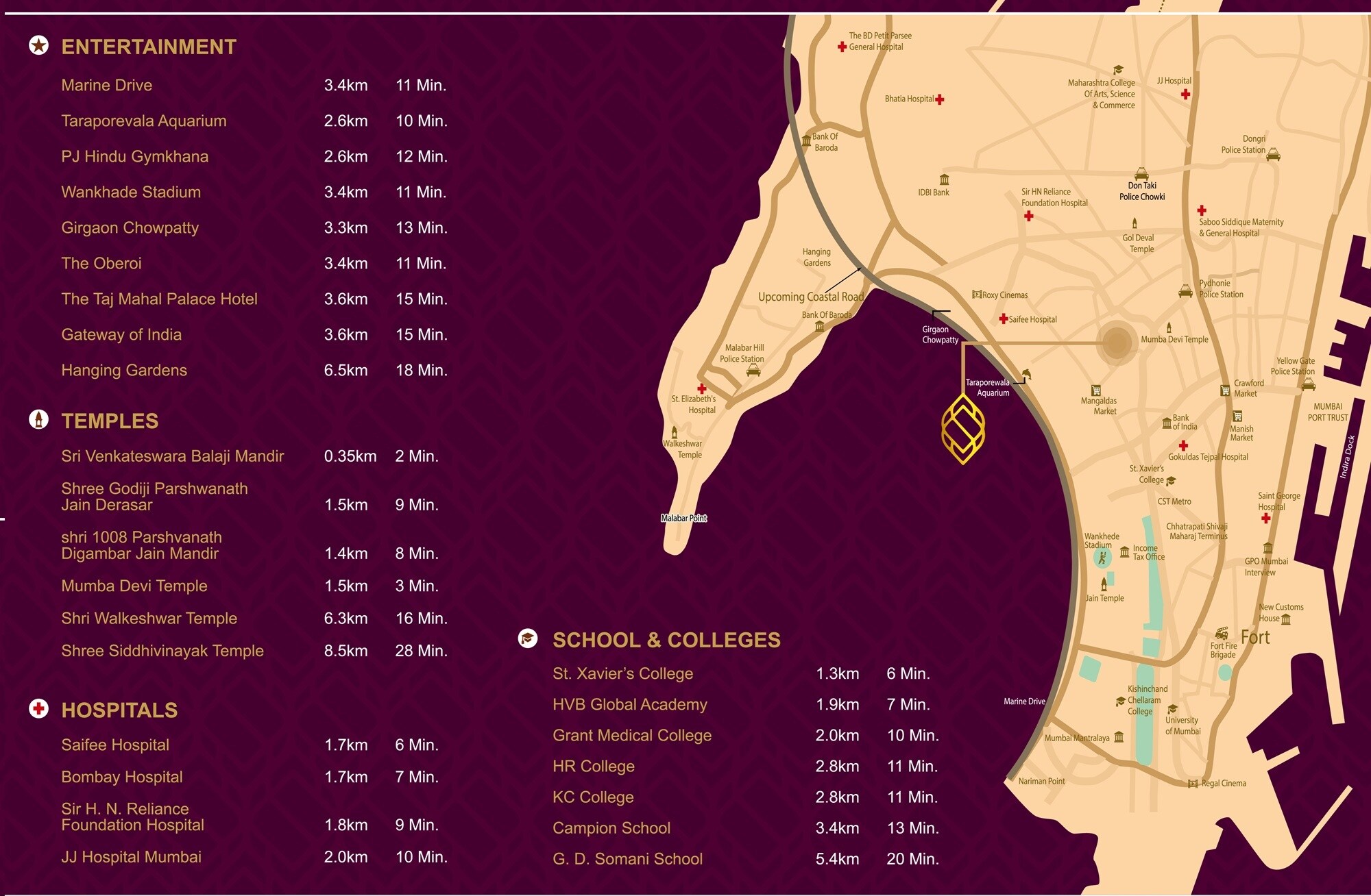 Posiedon Sukruti Samyra Location Image
