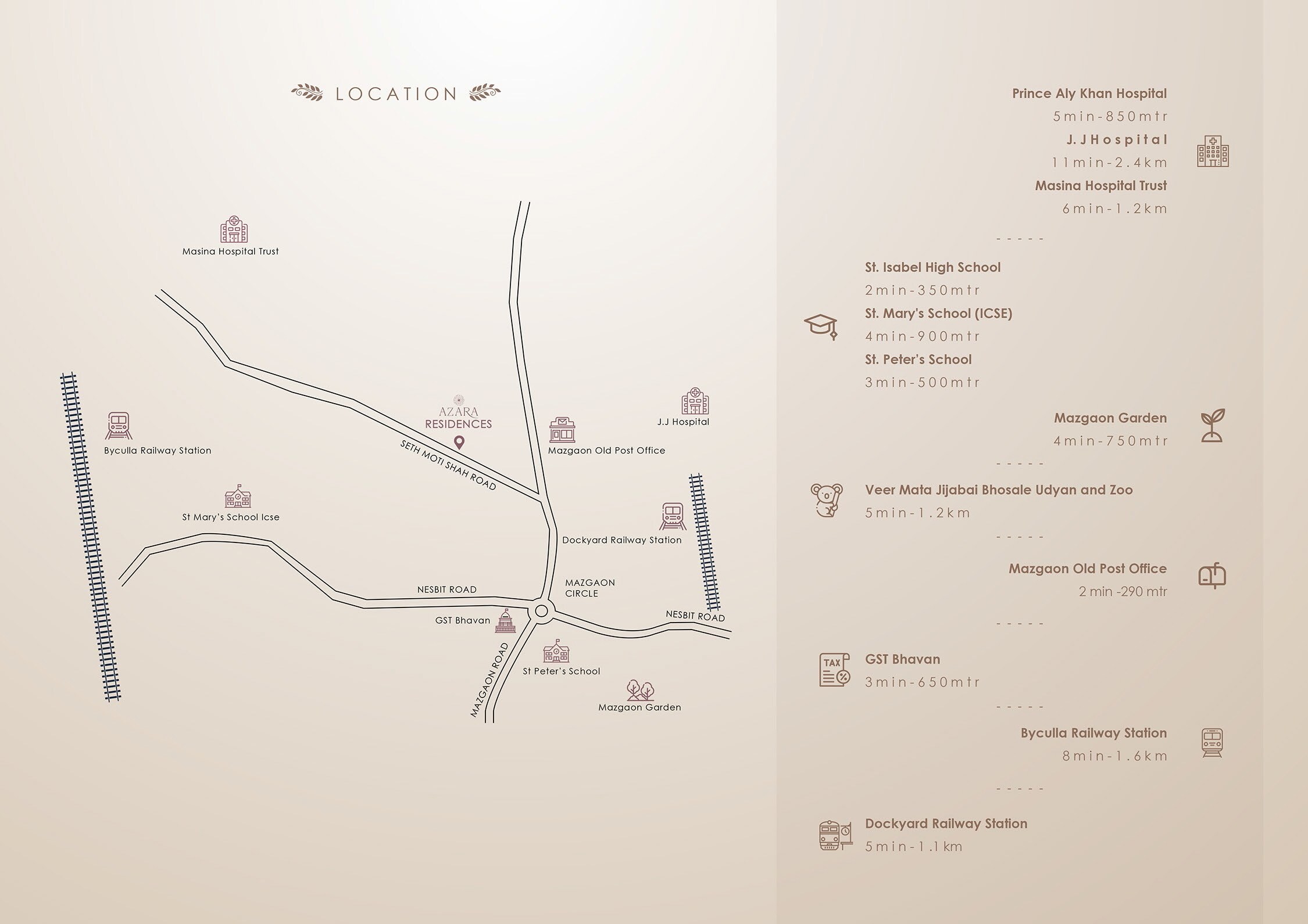 Redstone Azara Residences