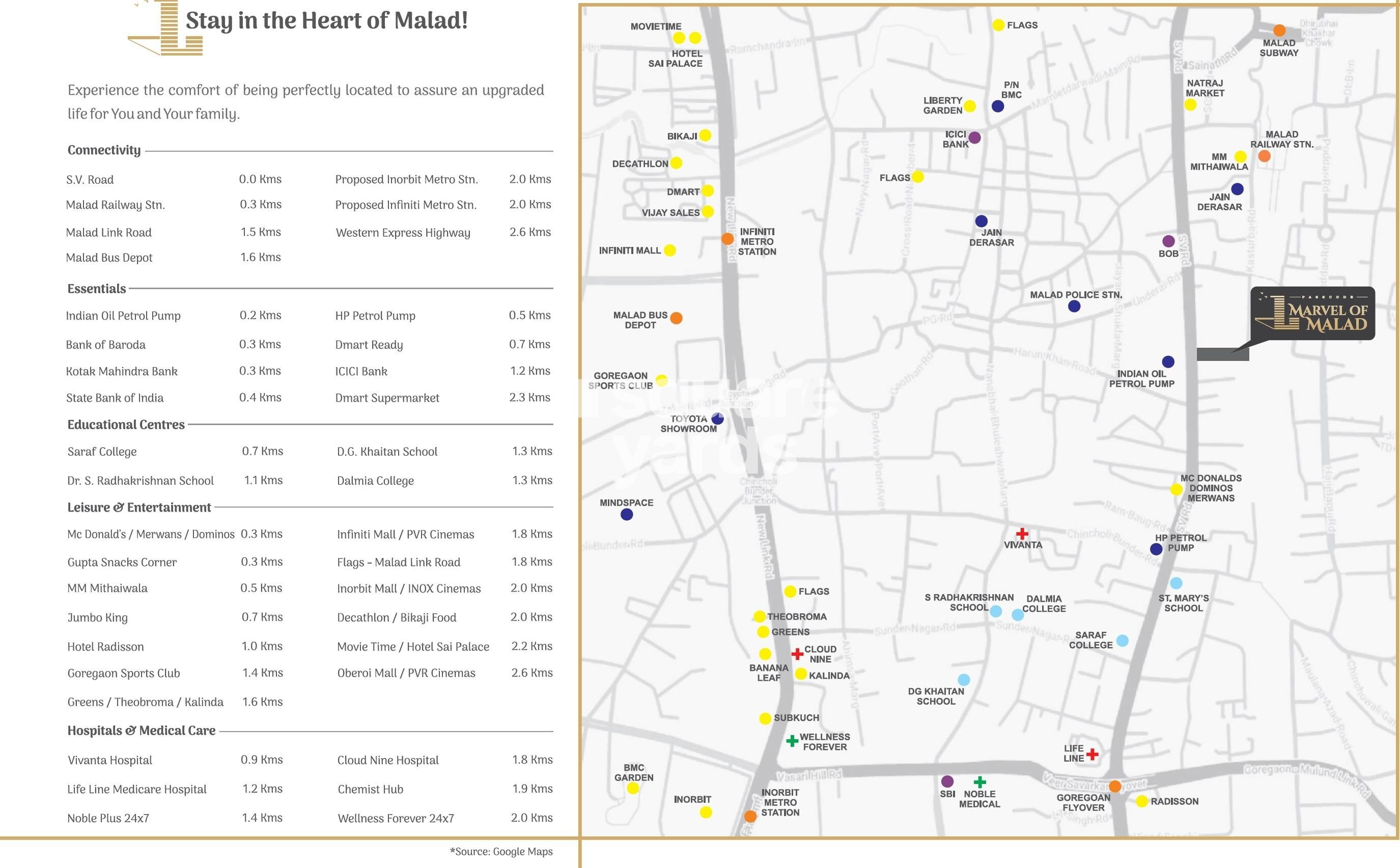 Shreenathji Celestial Heights