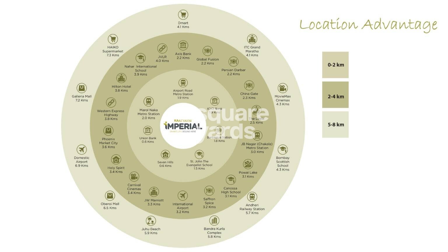 Starwing Kaatyayni Imperial Location Image