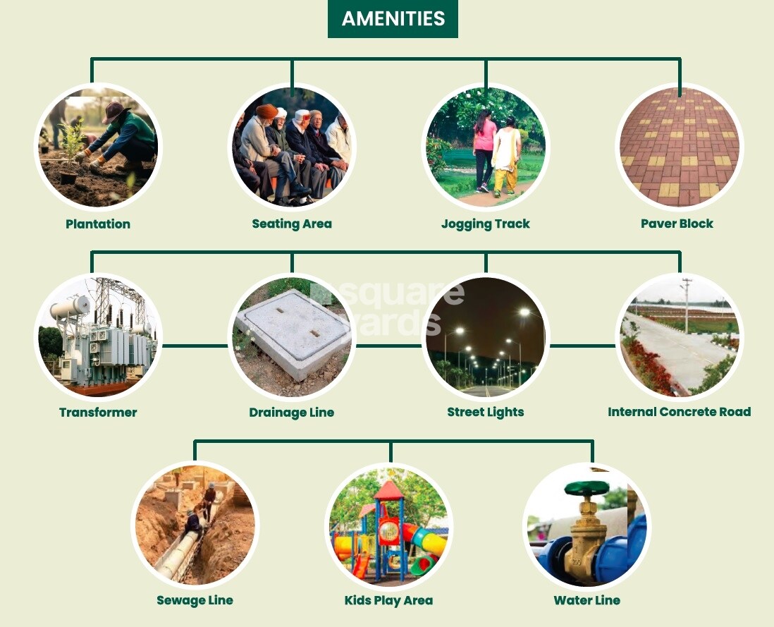 Future Narmada Vihar 6 Amenities-Features