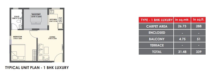 1 BHK 288 Sq. Ft. Apartment