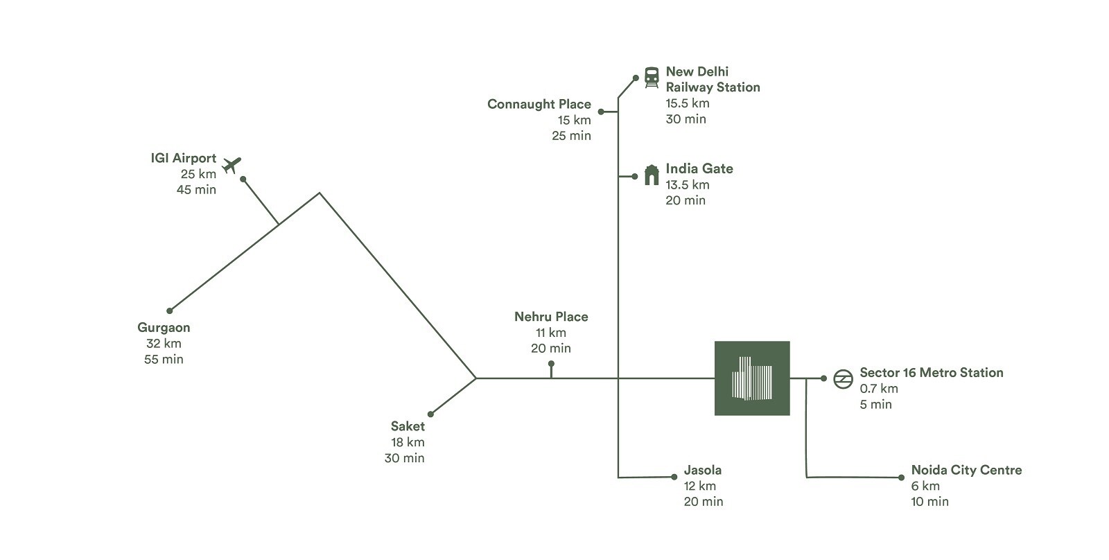 Max Towers Location Image