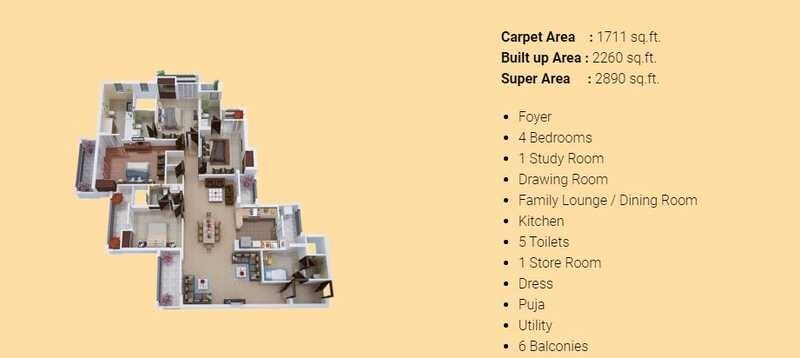 Floor plan of 4 BHK 2890 Sq. Ft. Apartment in Civitech Stadia, Noida