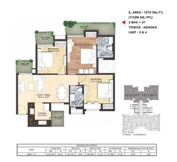 3 BHK Apartment at Sikka Kimaantra Greens, Sector 79 – for Sale