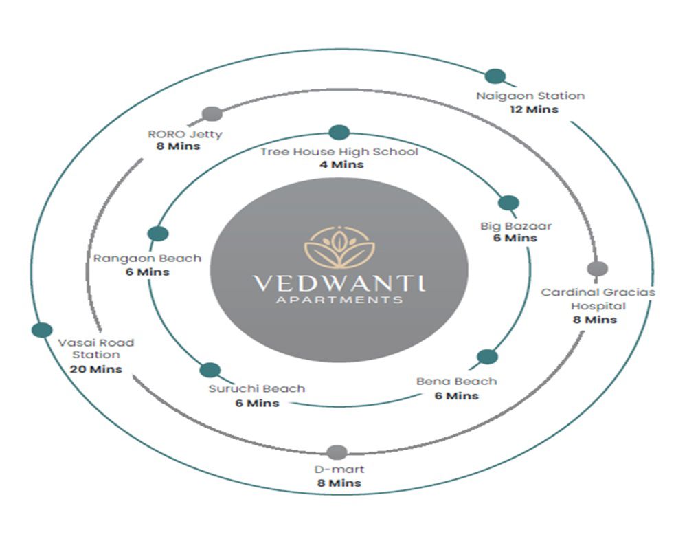 Vastu Vedwanti