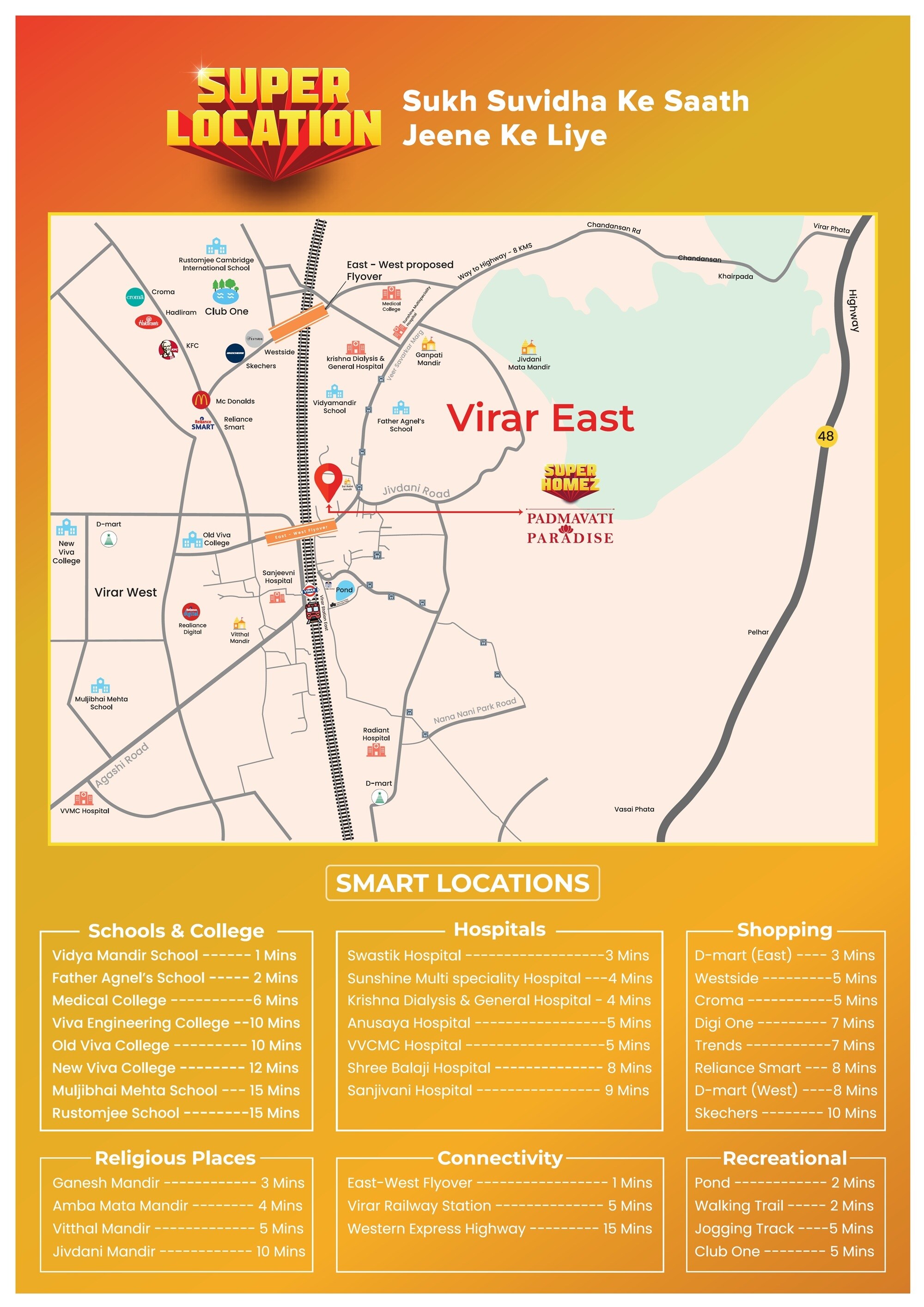 Vinay Super Homez Padmavati Paradise Location Image