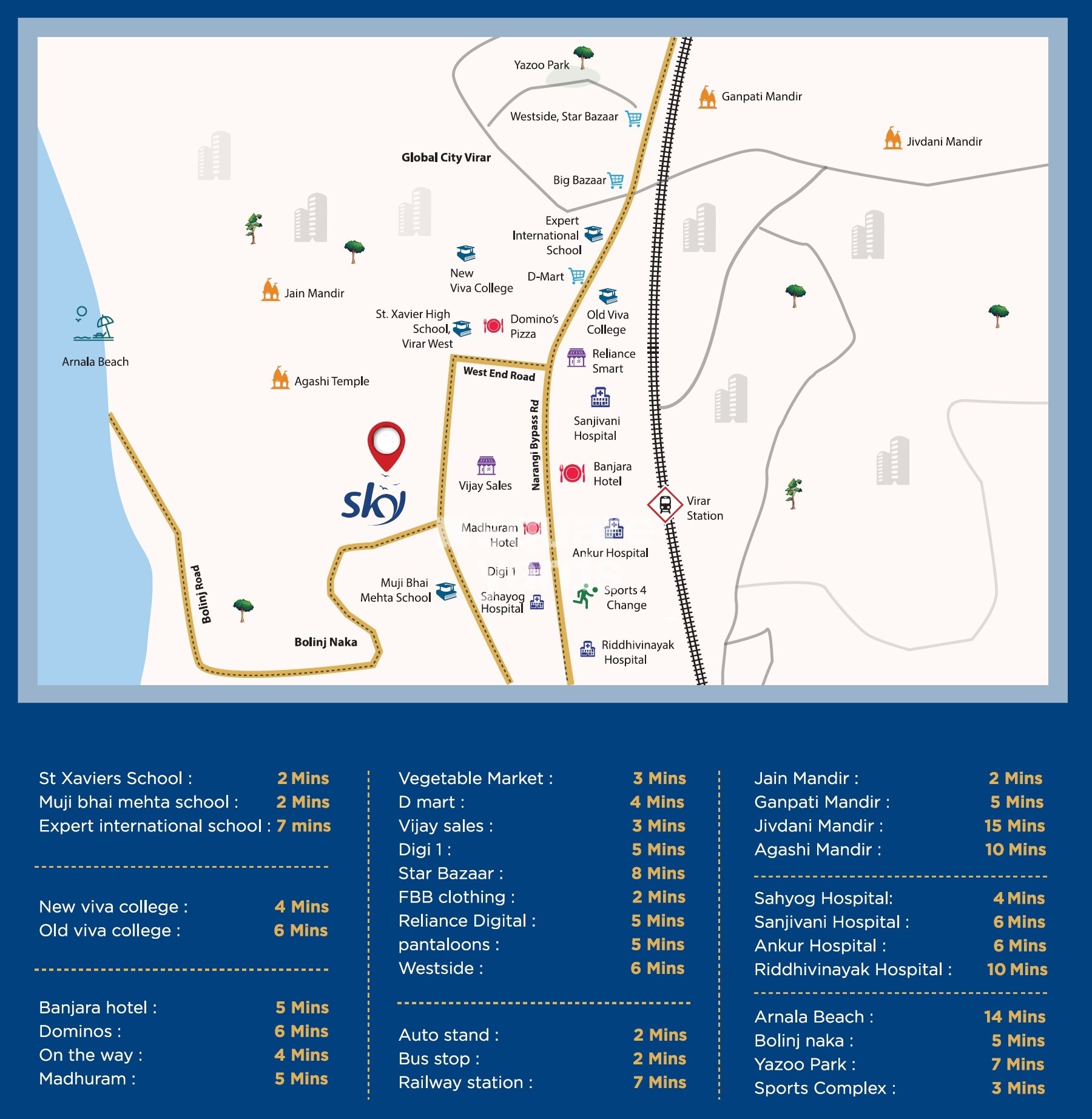 Vinay Unique Sky Location Image