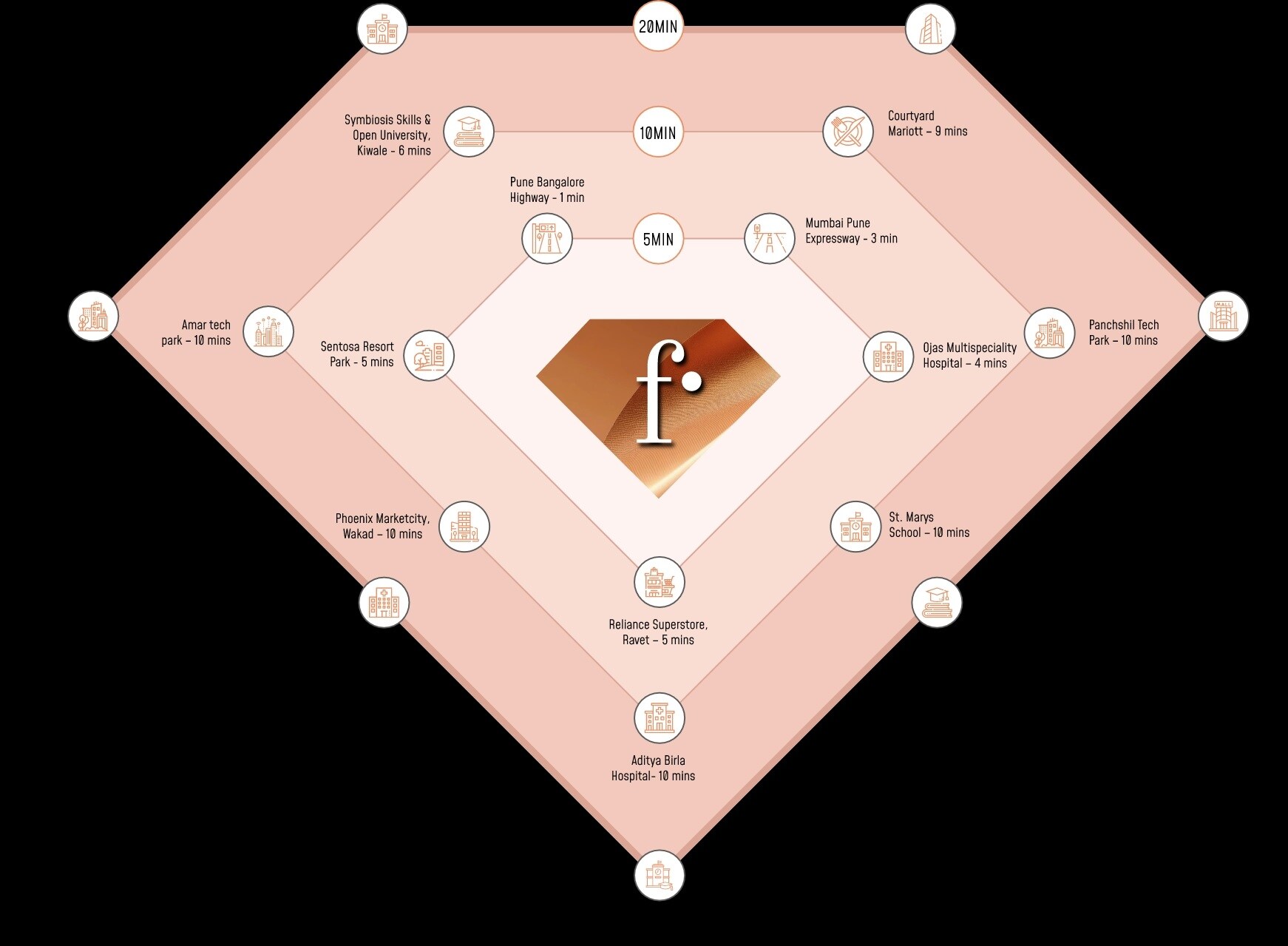 Aishwaryam F Premium Location Image