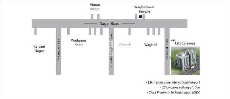 ARK Prem Alfa Lifescape