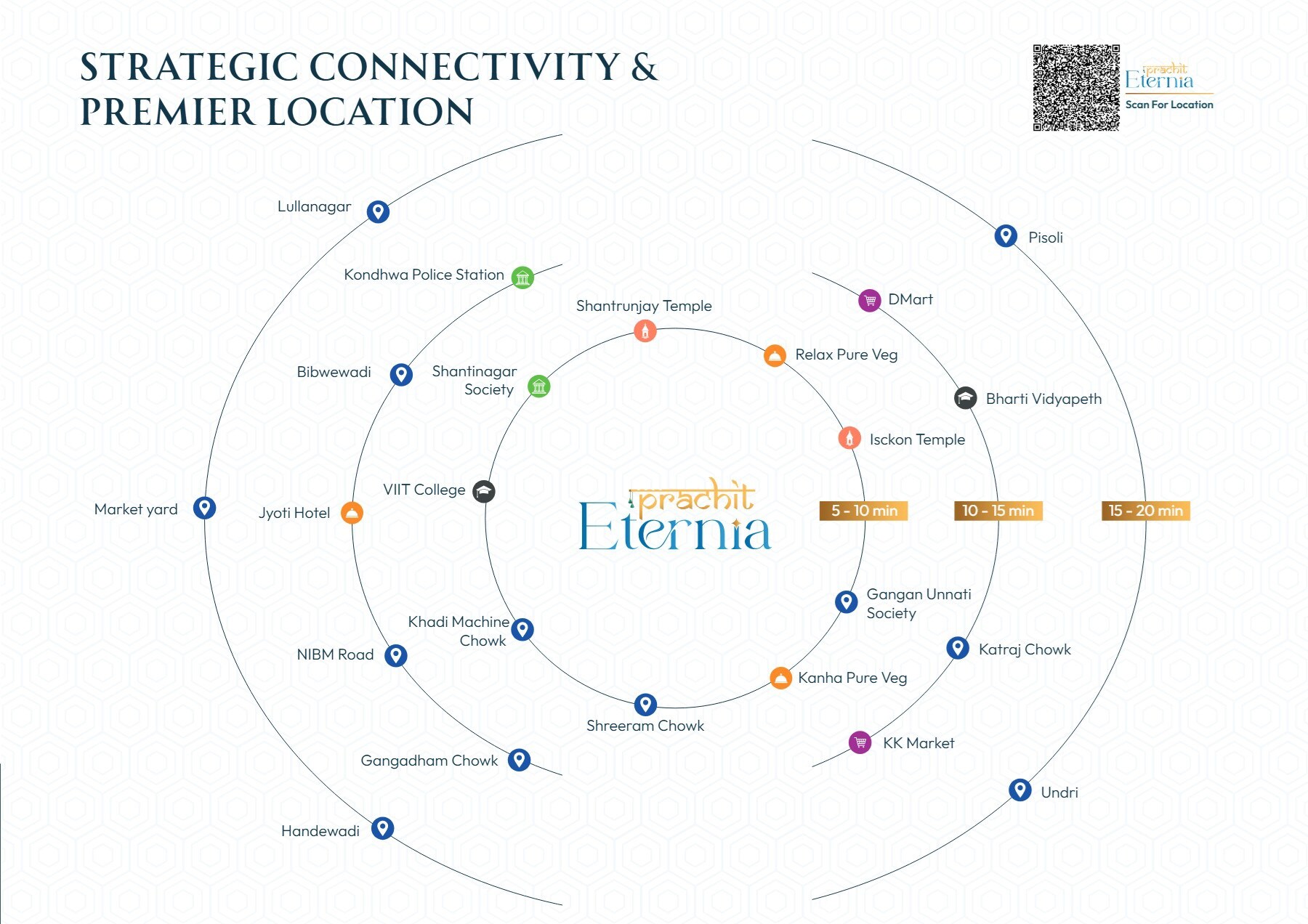 Ashok Prachit Eternia