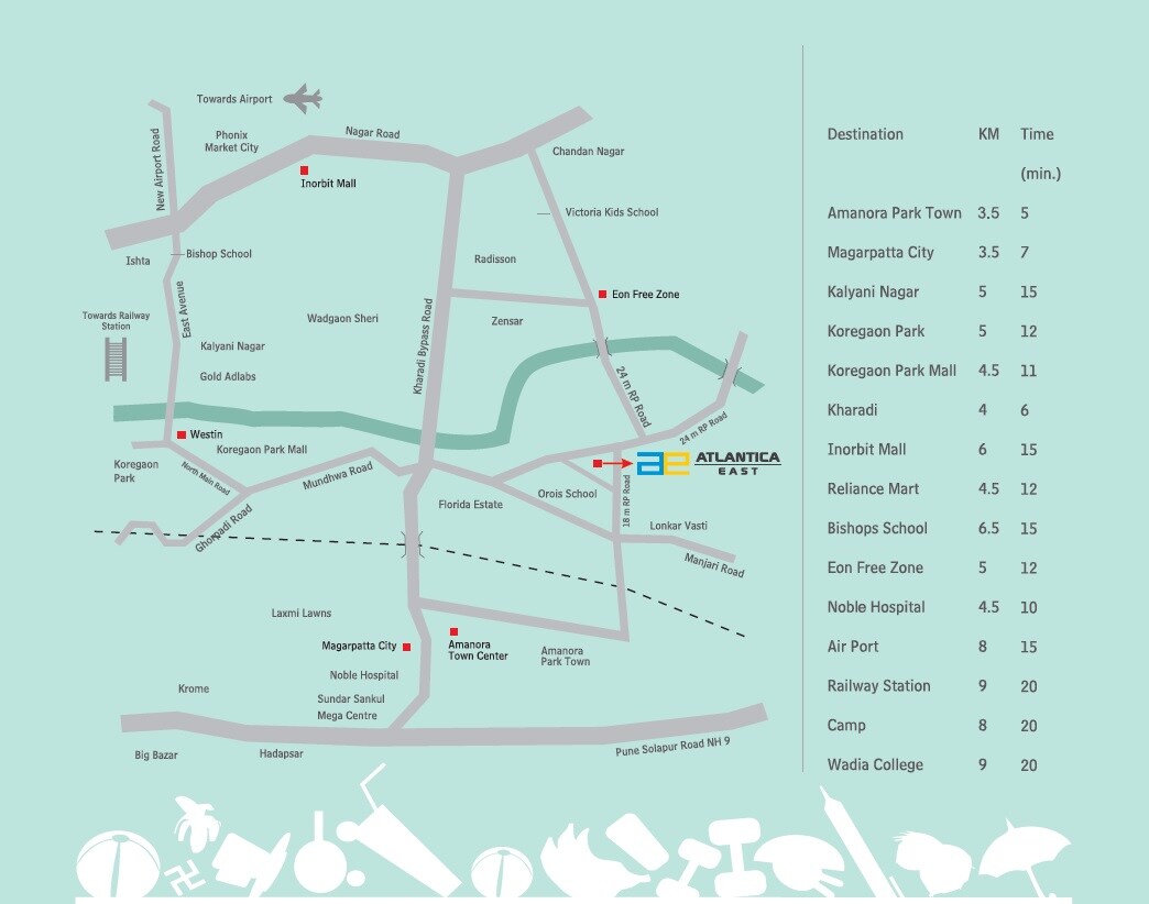 Atlantica East Location Image