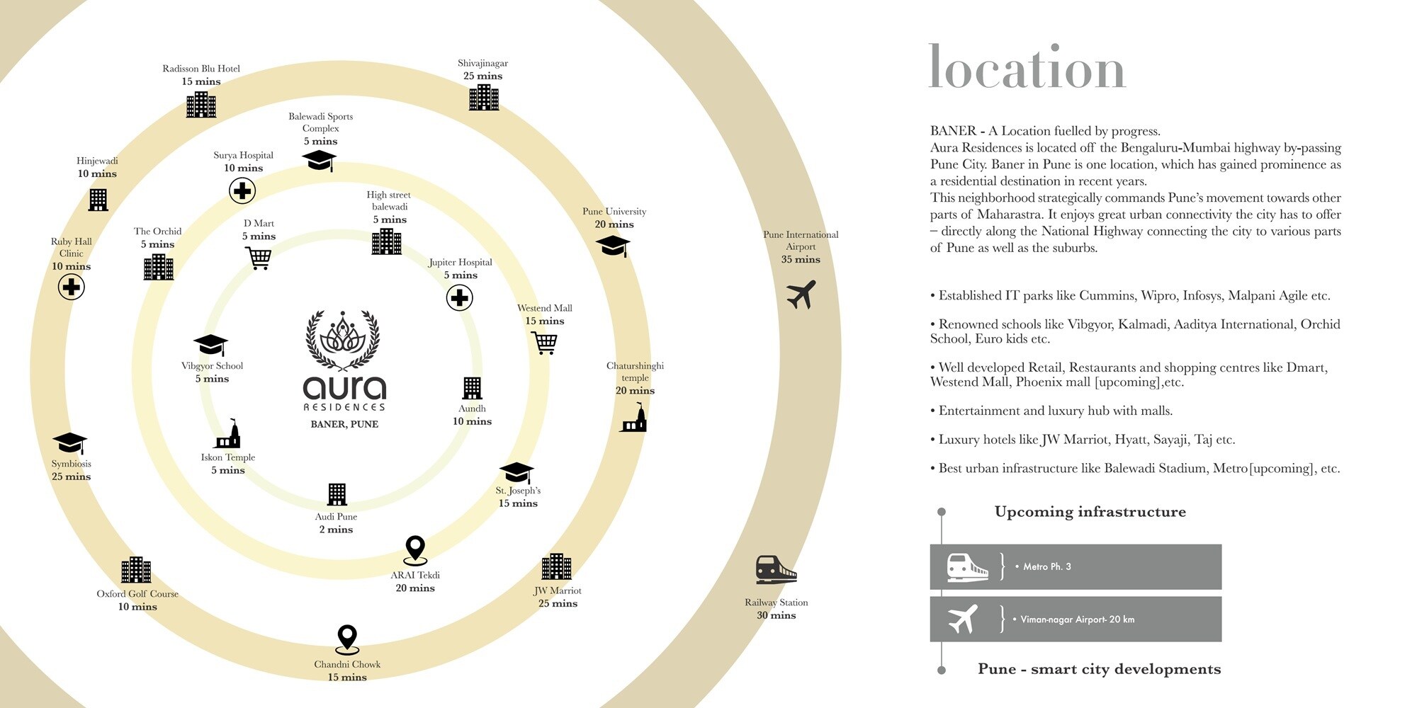 Aura Residences Location Image