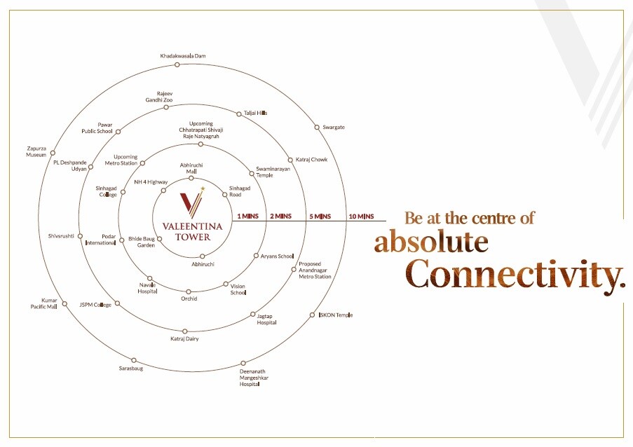 Chaandrai Valeentina Tower