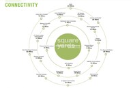 Godrej Park Greens Specification