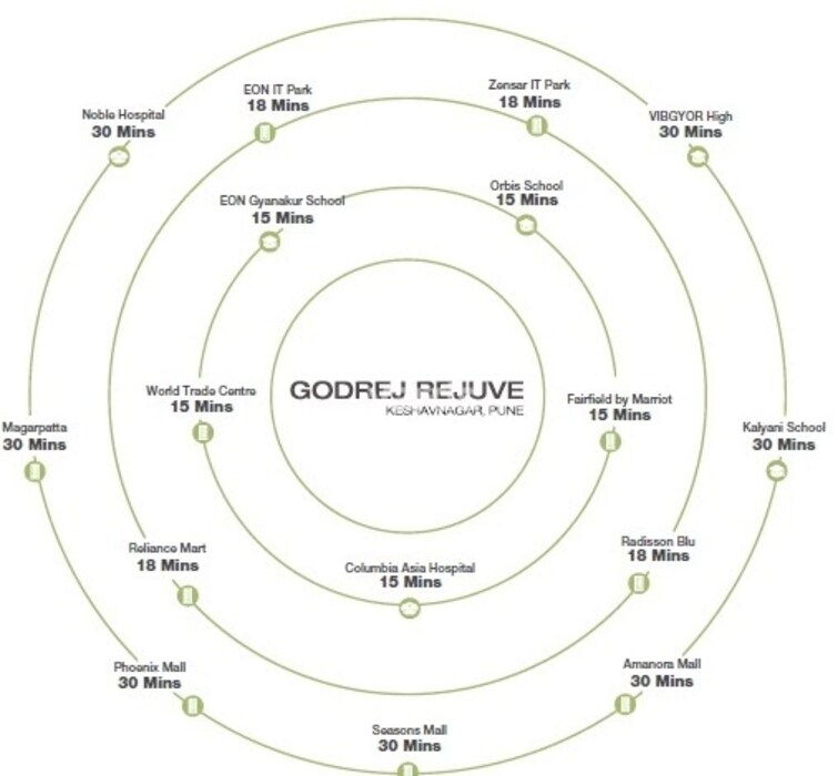 Godrej Rejuve Specification 3