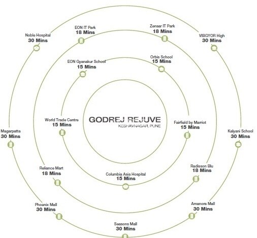 Godrej Rejuve Specification 3