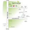 Gulmohar Serene Location Image