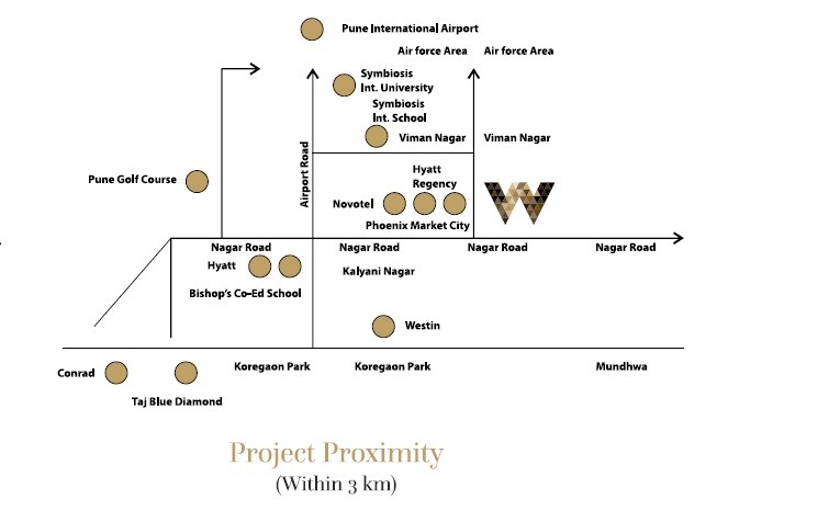 Kolte Patil 24 World Residences