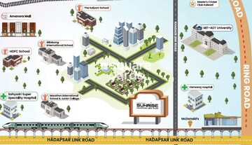 Kumar Magna City