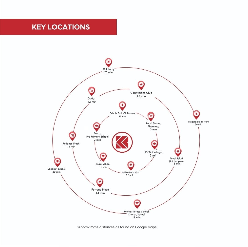 Kumar Pebble Park Khushi 2 D2 Location Image