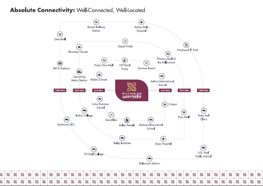 Millennium Samriddhi Amenities-Features