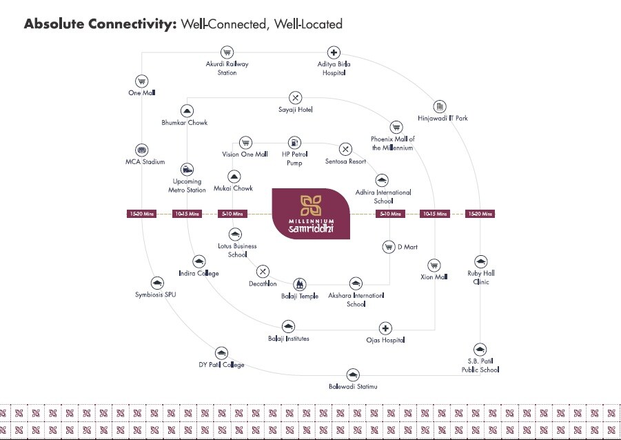 Millennium Samriddhi Amenities-Features