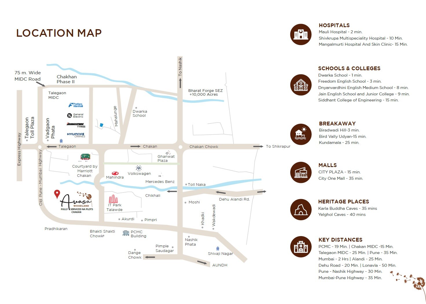 Naiknavare Avasa Woodland