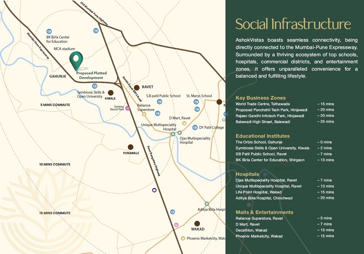 Peninsula Ashok Vistas