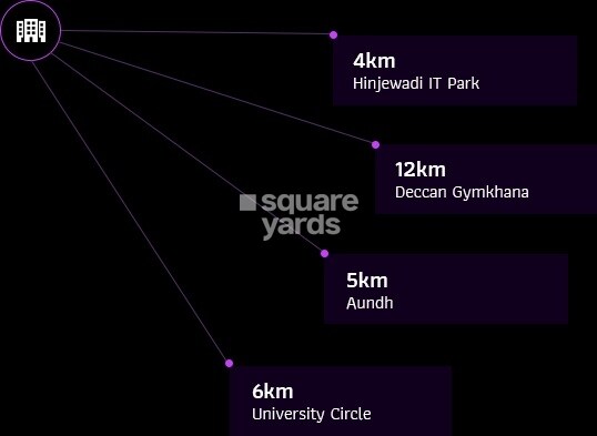 Puraniks Aldea Espanola Phase 7