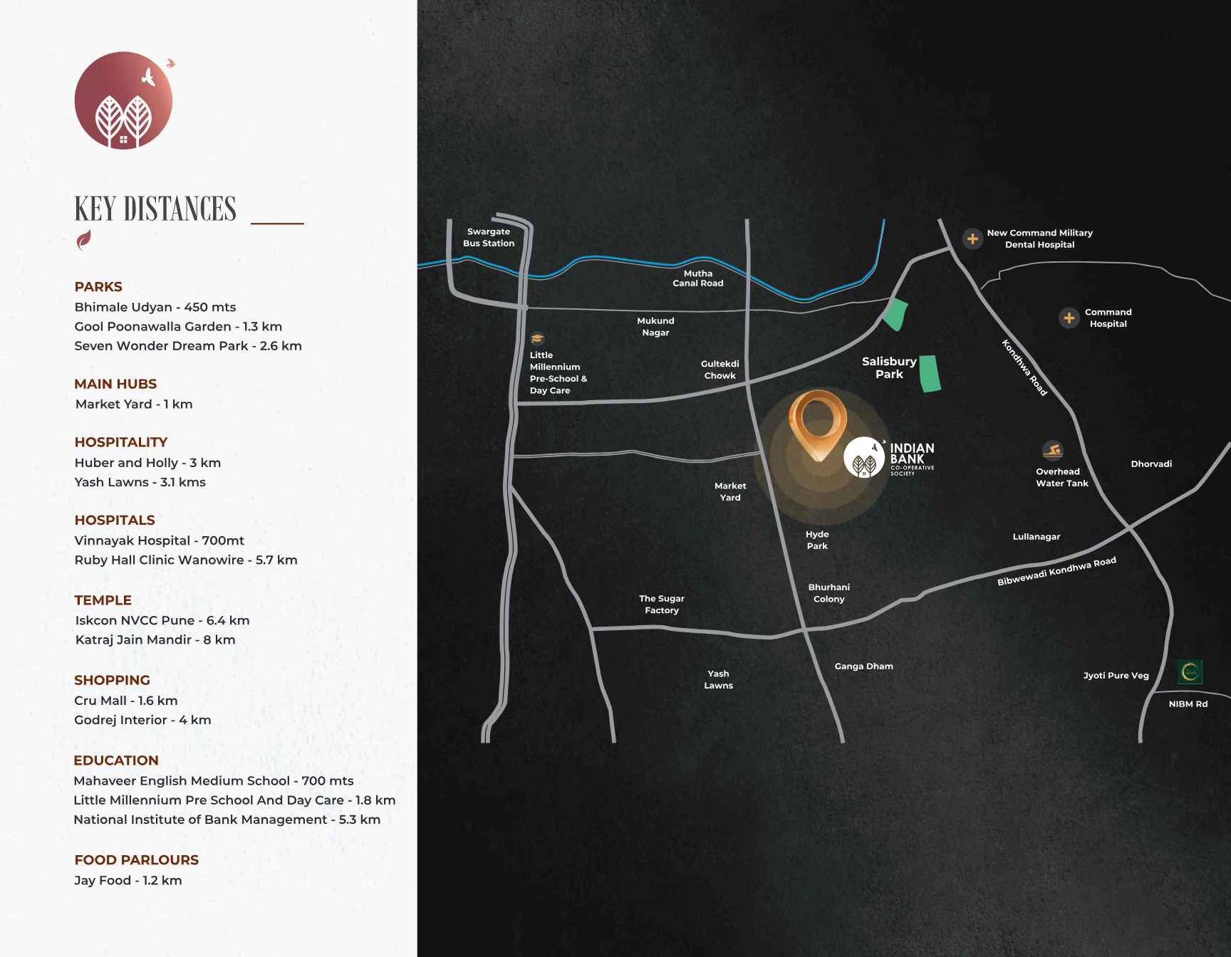 Raichandani Indian Bank Staff CHS