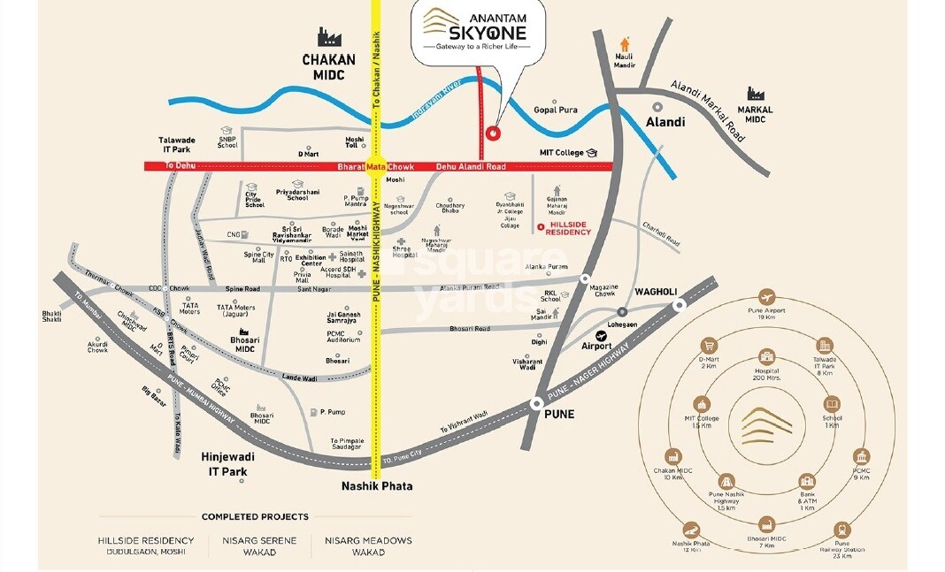 Rajshree Anantam Skyone