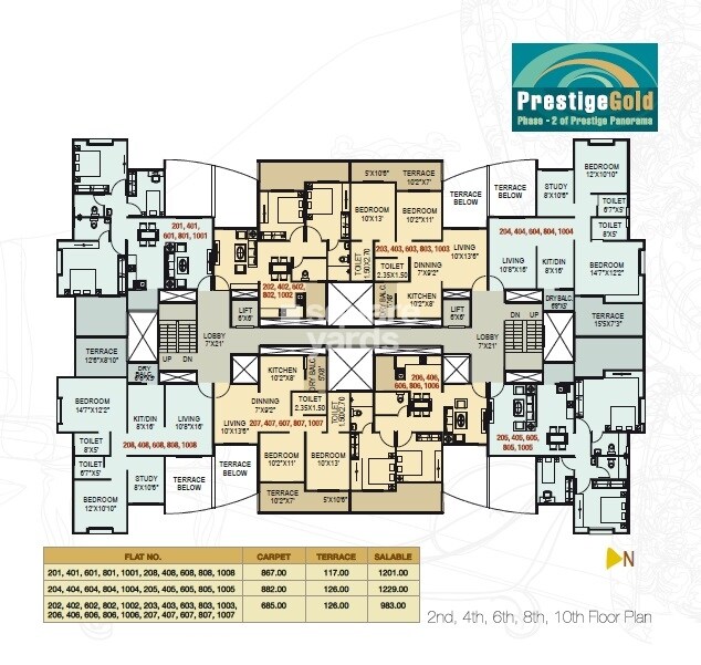 Riswadkar Prestige Gold