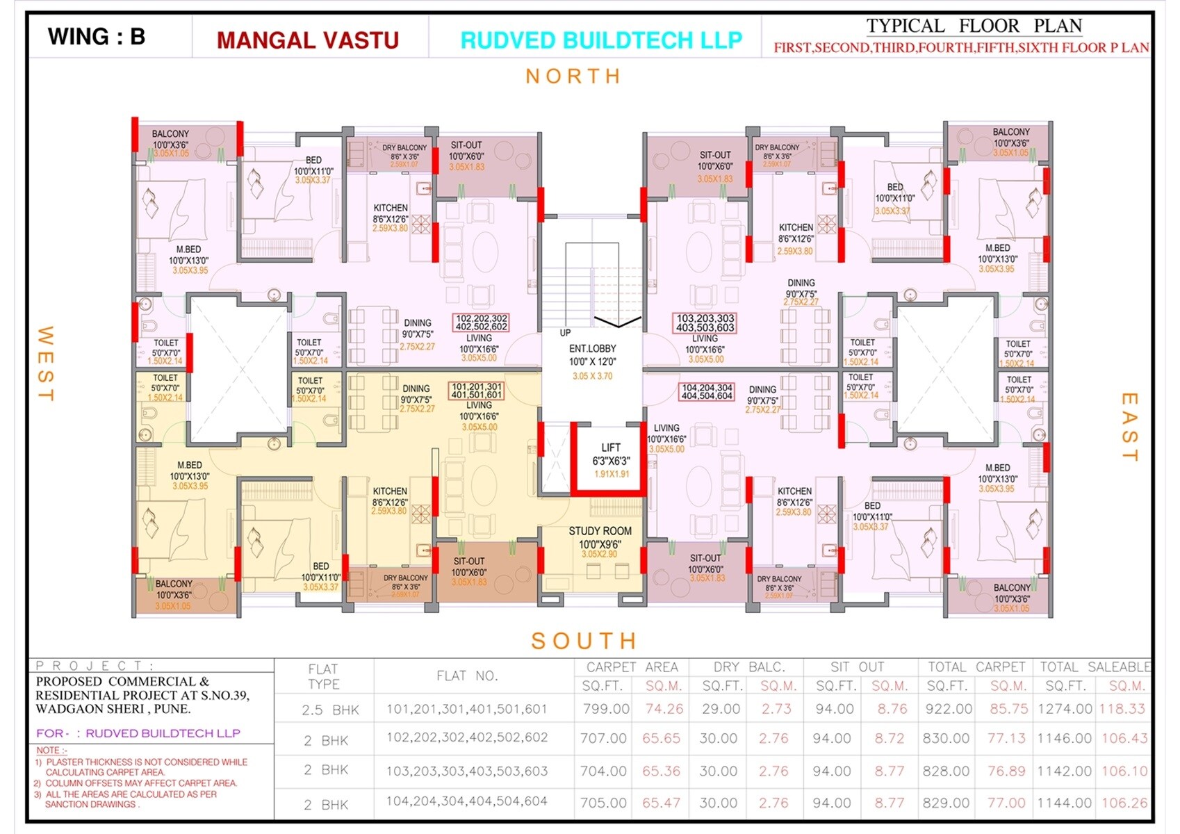 Rudved Mangal Vastu
