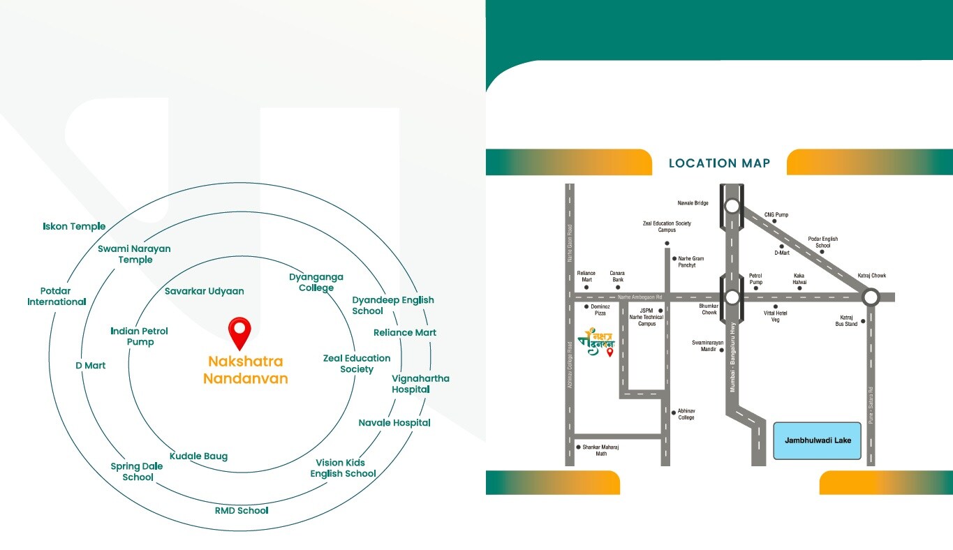 Shree Nakshtra Nandanvan