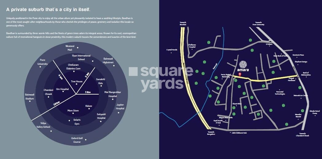 Siddh Amara Location Image