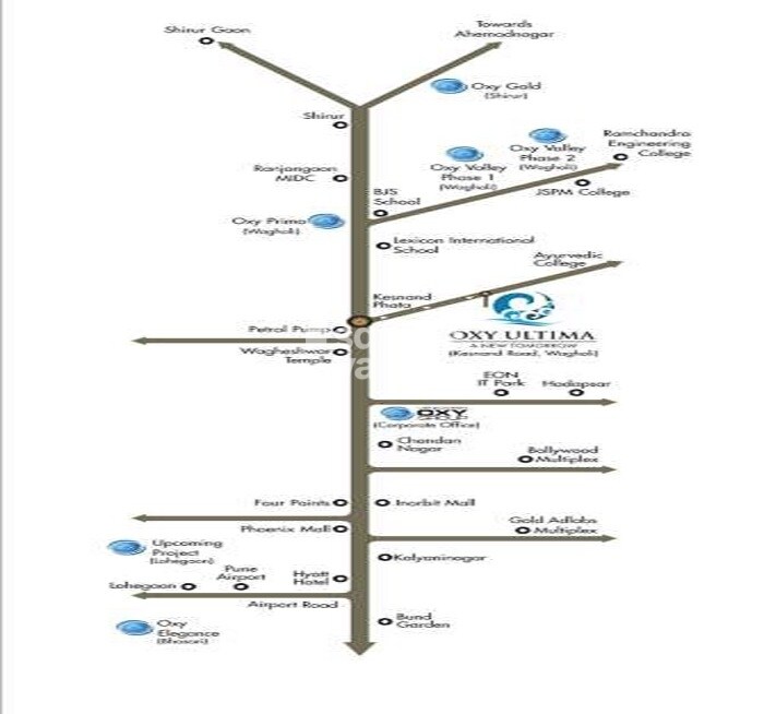 Venkatesh Oxy Ultima