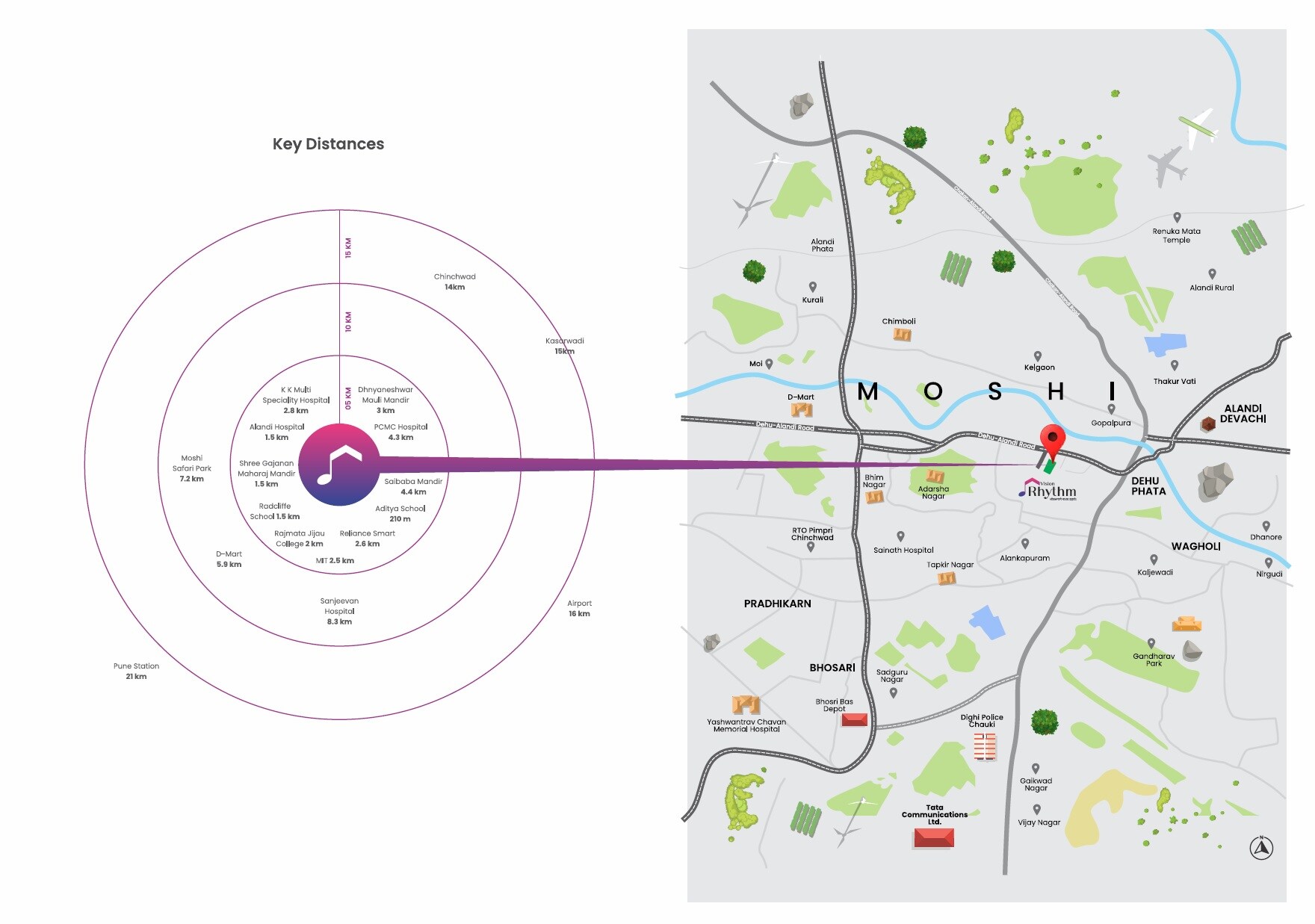 Vision Rhythm Location Image
